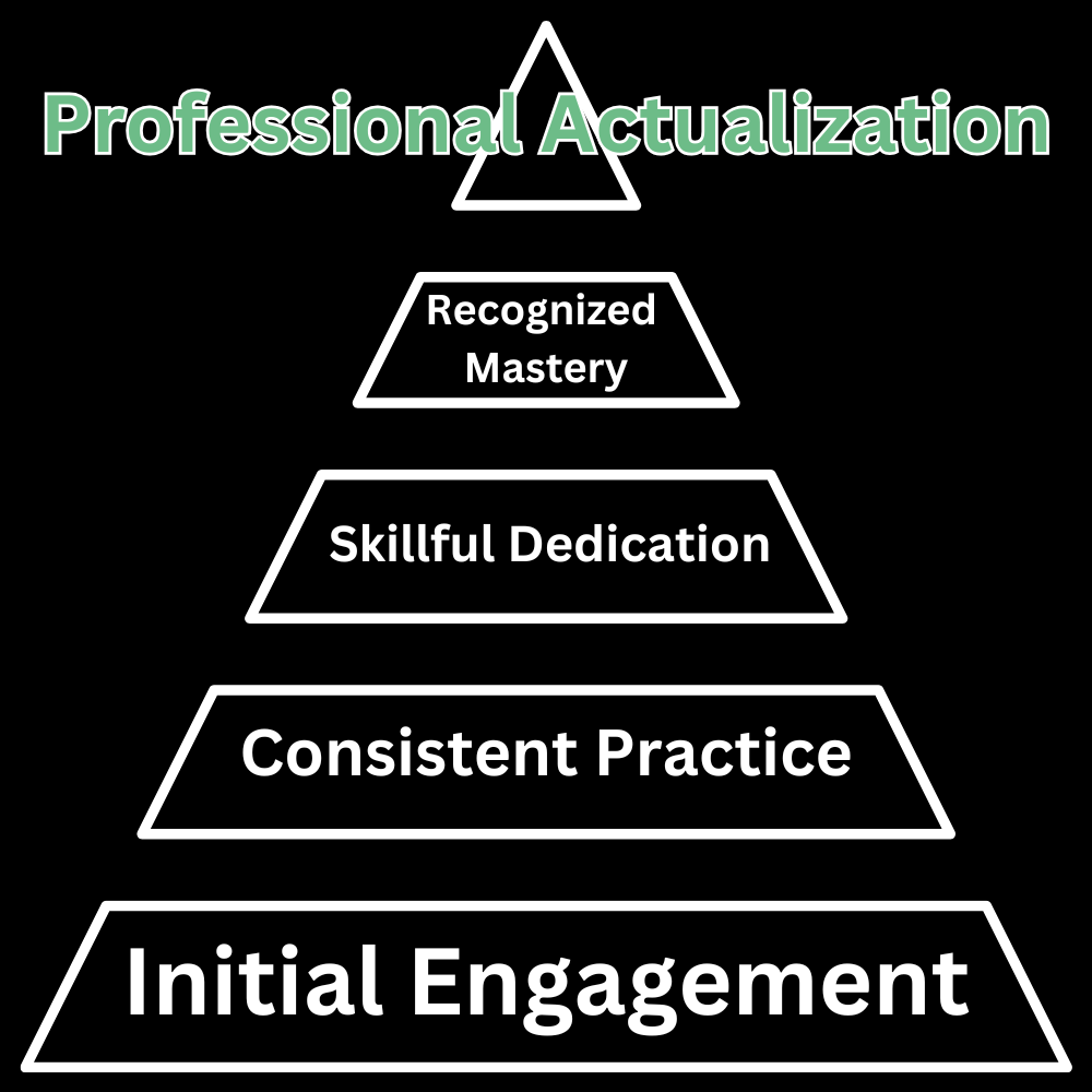 Professional Actualization pyramid: Initial Engagement, Consistent Practice, Skillful Dedication, Recognized Mastery, Professional Actualization